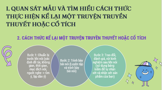 Giáo án điện tử bài Kể lại một truyện truyền thuyết hoặc cổ tích | PPT Văn 6 Cánh diều