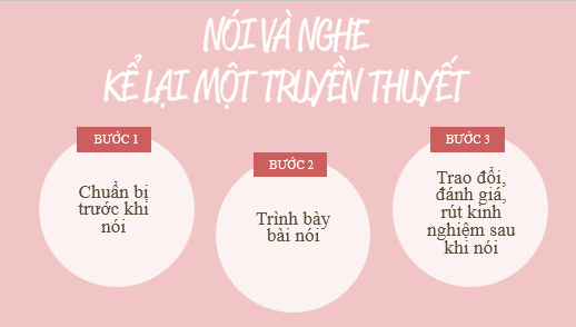 Giáo án điện tử bài Kể lại một truyền thuyết | PPT Văn 6 Kết nối tri thức