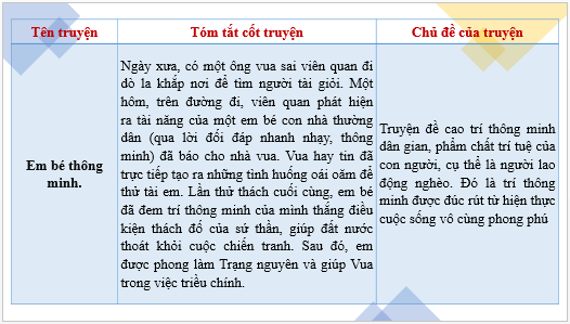 Giáo án điện tử bài Ôn tập (trang 58) | PPT Văn 6 Chân trời sáng tạo