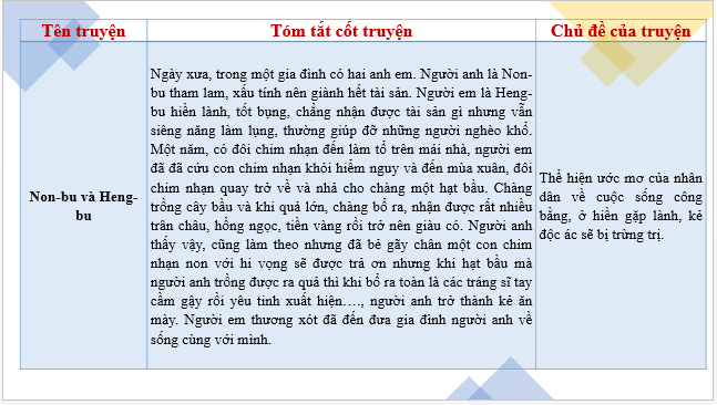 Giáo án điện tử bài Ôn tập (trang 58) | PPT Văn 6 Chân trời sáng tạo