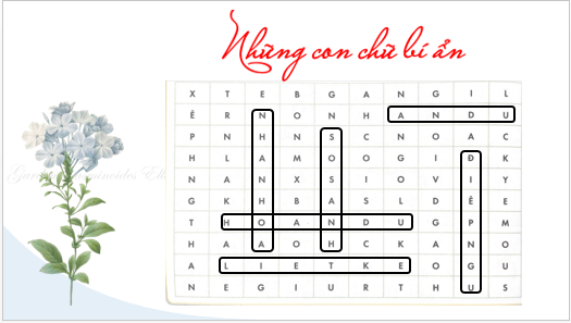 Giáo án điện tử bài Thực hành tiếng Việt lớp 6 trang 113 | PPT Văn 6 Kết nối tri thức