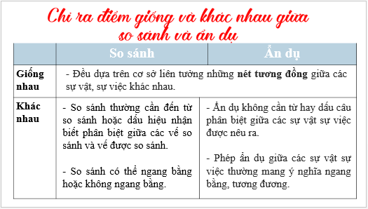 Giáo án điện tử bài Thực hành tiếng Việt lớp 6 trang 113 | PPT Văn 6 Kết nối tri thức