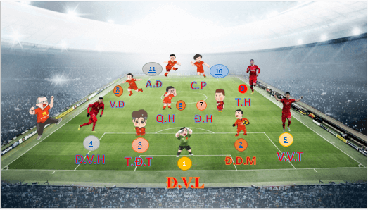 Giáo án điện tử bài Thực hành tiếng Việt lớp 6 trang 35 | PPT Văn 6 Kết nối tri thức