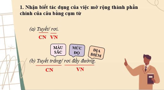 Giáo án điện tử bài Thực hành tiếng Việt lớp 6 trang 66 | PPT Văn 6 Kết nối tri thức