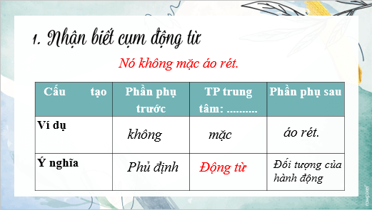 Giáo án điện tử bài Thực hành tiếng Việt lớp 6 trang 74 | PPT Văn 6 Kết nối tri thức
