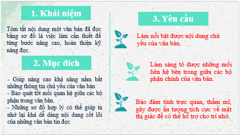 Giáo án điện tử bài Tóm tắt bằng sơ đồ nội dung của một văn bản đơn giản | PPT Văn 6 Kết nối tri thức