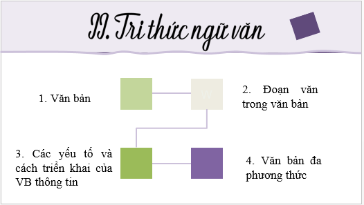 Giáo án điện tử bài Tri thức ngữ văn lớp 6 trang 77 | PPT Văn 6 Kết nối tri thức