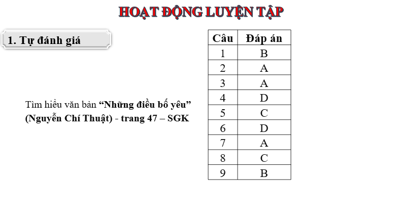 Giáo án điện tử bài Tự đánh giá: Những điều bố yêu | PPT Văn 6 Cánh diều