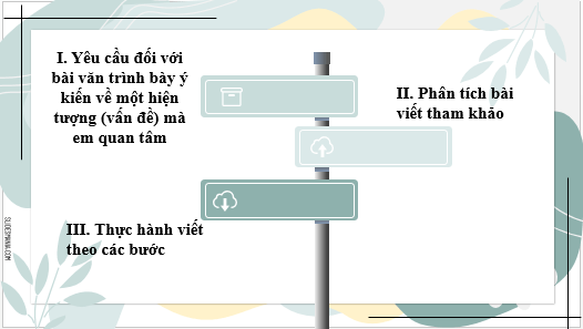 Giáo án điện tử bài Viết bài văn trình bày ý kiến về một hiện tượng (vấn đề) mà em quan tâm | PPT Văn 6 Kết nối tri thức