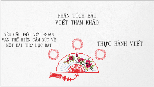 Giáo án điện tử bài Viết đoạn văn thể hiện cảm xúc về một bài thơ lục bát | PPT Văn 6 Kết nối tri thức