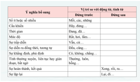 Giáo án bài Kiến thức ngữ văn trang 58, 59 | Giáo án Ngữ Văn 7 Cánh diều