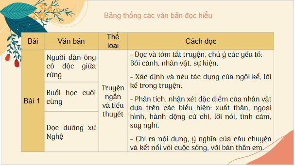 Giáo án điện tử Ôn tập và tự đánh giá cuối học kì 1 | PPT Văn 7 Cánh diều
