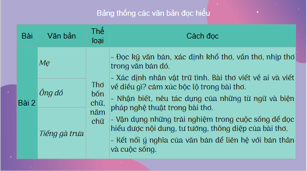 Giáo án điện tử Ôn tập và tự đánh giá giữa học kì 1 | PPT Văn 7 Cánh diều