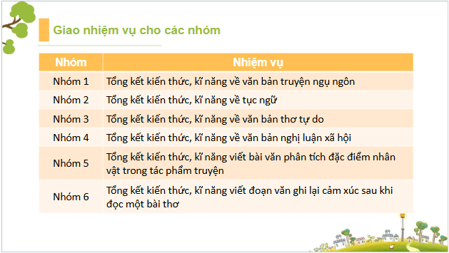 Giáo án điện tử Ôn tập và tự đánh giá giữa học kì 2 | PPT Văn 7 Cánh diều