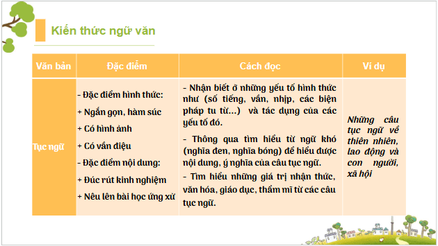 Giáo án điện tử Ôn tập và tự đánh giá giữa học kì 2 | PPT Văn 7 Cánh diều