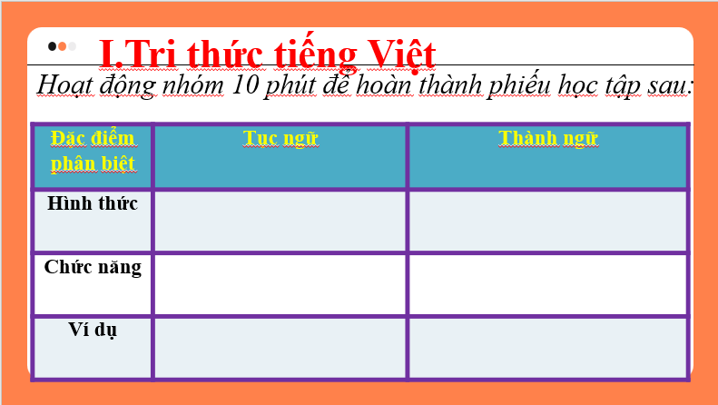 Giáo án điện tử bài Thực hành tiếng Việt trang 35 | PPT Văn 7 Chân trời sáng tạo