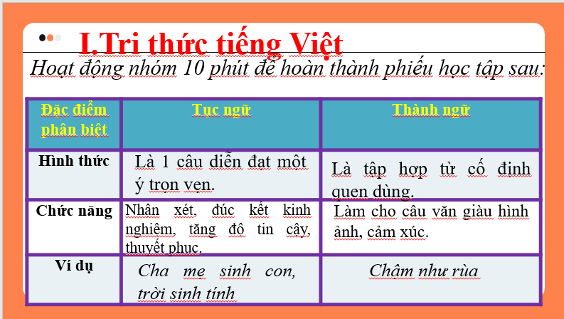 Giáo án điện tử bài Thực hành tiếng Việt trang 35 | PPT Văn 7 Chân trời sáng tạo