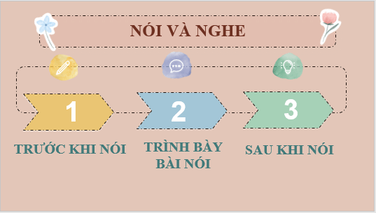Giáo án điện tử bài Trình bày ý kiến về một vấn đề đời sống | PPT Văn 7 Kết nối tri thức