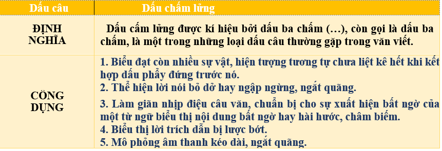 Giáo án bài Thực hành tiếng Việt trang 41 | Giáo án Ngữ Văn 7 Chân trời sáng tạo