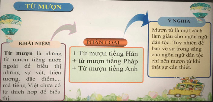 Giáo án bài Thực hành tiếng Việt trang 62 | Giáo án Ngữ Văn 7 Cánh diều