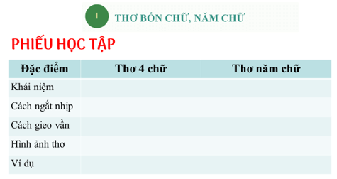 Giáo án bài Tri thức ngữ văn trang 39 | Giáo án Ngữ Văn 7 Kết nối tri thức