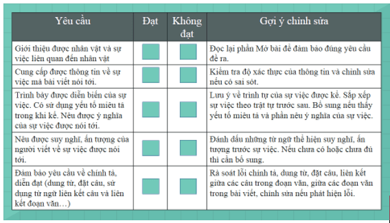 Giáo án bài Viết bài văn kể lại sự việc có thật liên quan đến một nhân vật lịch sử | Giáo án Ngữ Văn 7 Kết nối tri thức
