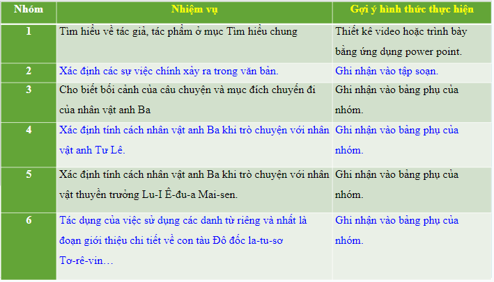 Giáo án điện tử bài Bến Nhà Rồng năm ấy… | PPT Văn 8 Chân trời sáng tạo