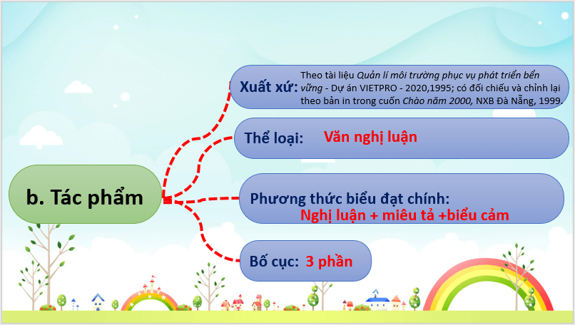 Giáo án điện tử bài Bức thư của thủ lĩnh da đỏ | PPT Văn 8 Chân trời sáng tạo