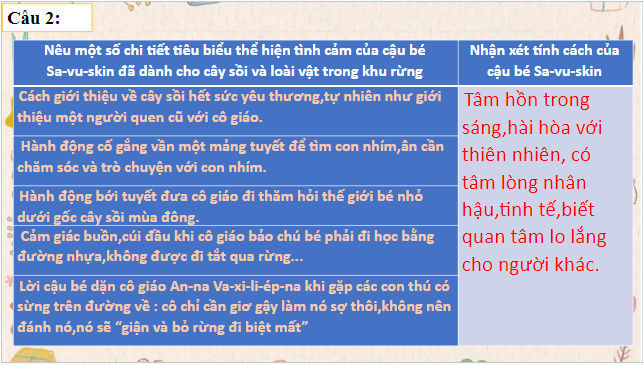 Giáo án điện tử bài Cây sồi mùa đông | PPT Văn 8 Chân trời sáng tạo