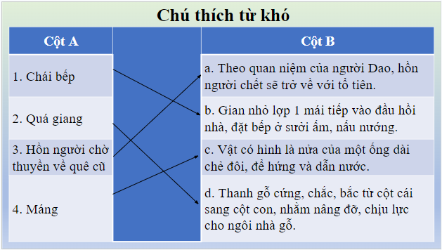 Giáo án điện tử bài Chái bếp | PPT Văn 8 Chân trời sáng tạo