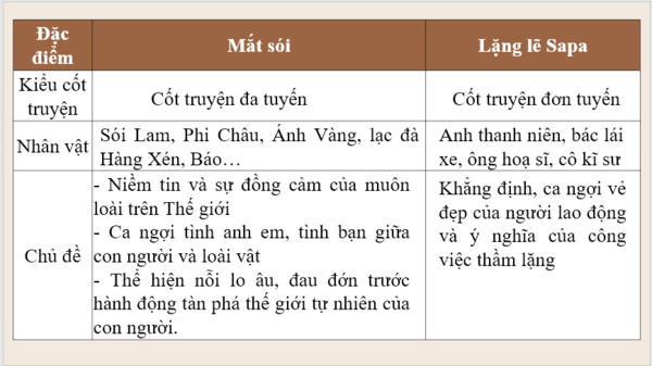 Giáo án điện tử bài Củng cố, mở rộng trang 32 | PPT Văn 8 Kết nối tri thức