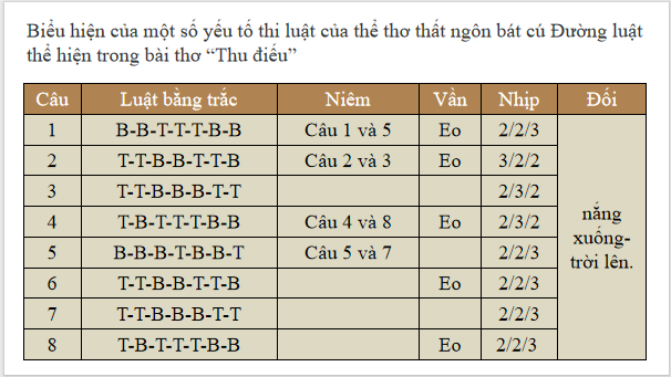 Giáo án điện tử bài Củng cố, mở rộng trang 55 | PPT Văn 8 Kết nối tri thức