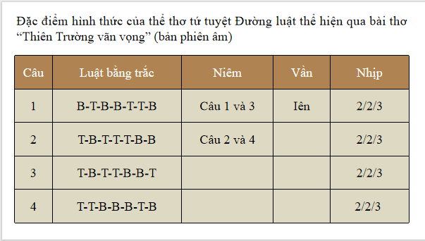 Giáo án điện tử bài Củng cố, mở rộng trang 55 | PPT Văn 8 Kết nối tri thức