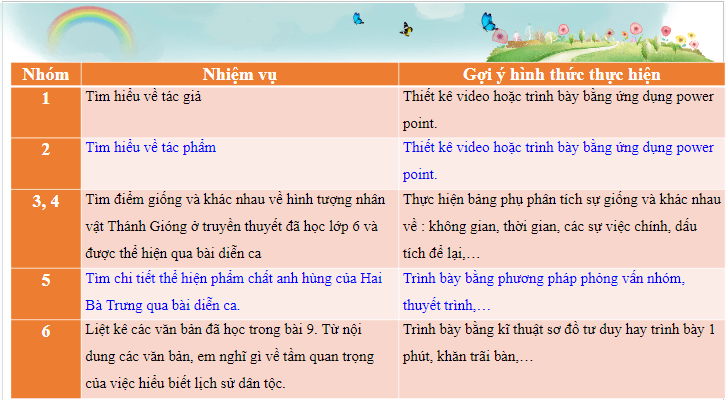 Giáo án điện tử bài Đại Nam quốc sử diễn ca | PPT Văn 8 Chân trời sáng tạo