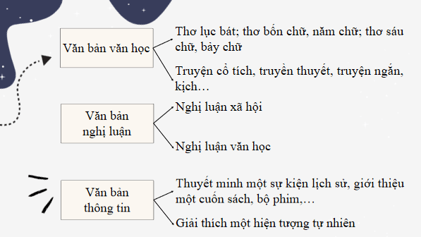 Giáo án điện tử bài Kiến thức ngữ văn trang 103 | PPT Văn 8 Cánh diều