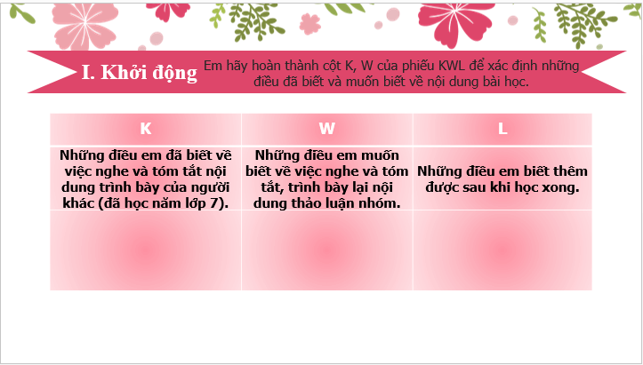 Giáo án điện tử bài Nghe và nắm bắt nội dung chính trong thảo luận nhóm, trình bày lại nội dung đó | PPT Văn 8 Chân trời sáng tạo