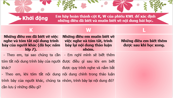 Giáo án điện tử bài Nghe và nắm bắt nội dung chính trong thảo luận nhóm, trình bày lại nội dung đó | PPT Văn 8 Chân trời sáng tạo