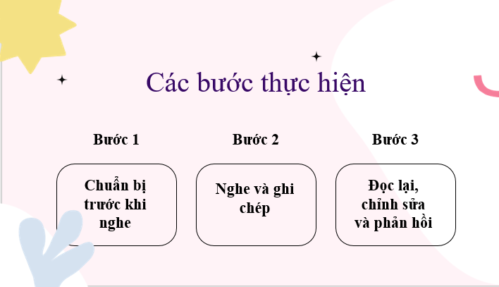 Giáo án điện tử bài Nghe và tóm tắt nội dung thuyết trình của người khác | PPT Văn 8 Chân trời sáng tạo