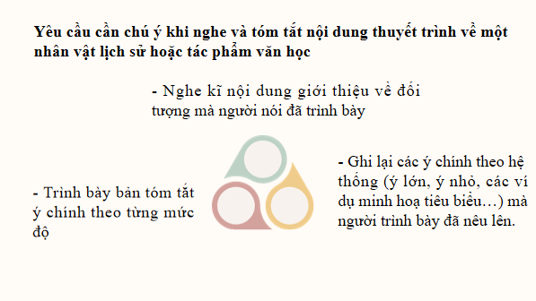 Giáo án điện tử bài Nghe và tóm tắt nội dung thuyết trình về một nhân vật lịch sử hoặc tác phẩm văn học | PPT Văn 8 Cánh diều