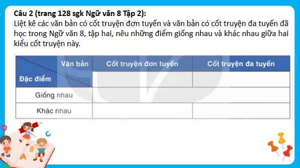 Giáo án điện tử Ôn tập học kì 2 | PPT Văn 8 Kết nối tri thức