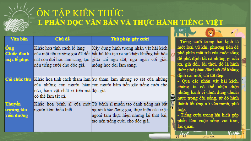 Giáo án điện tử bài Ôn tập trang 130 | PPT Văn 8 Chân trời sáng tạo