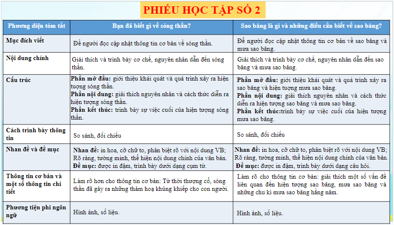 Giáo án điện tử bài Ôn tập trang 54 | PPT Văn 8 Chân trời sáng tạo