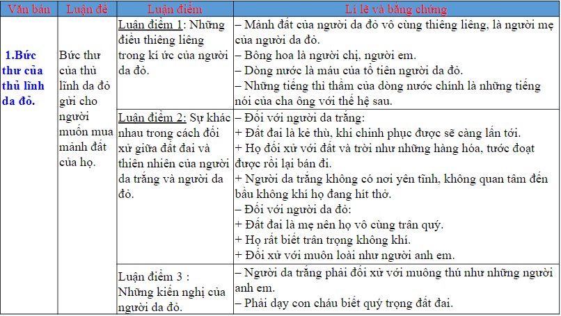 Giáo án điện tử bài Ôn tập trang 76 | PPT Văn 8 Chân trời sáng tạo