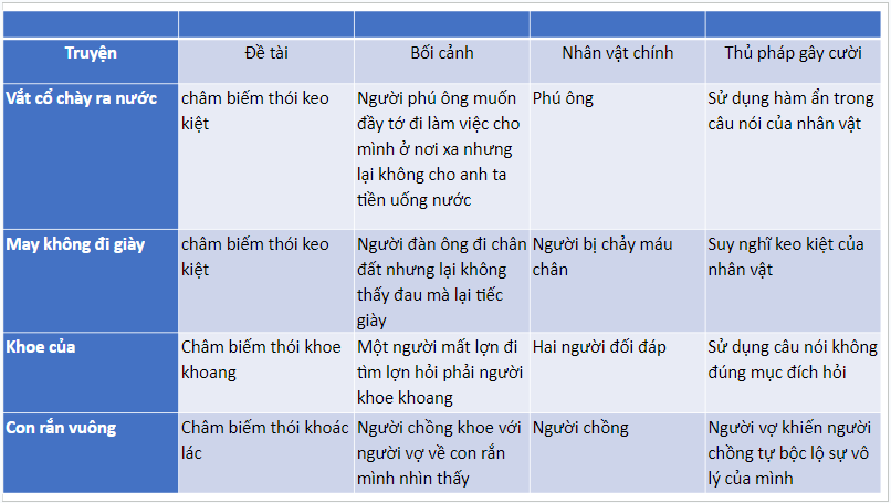 Giáo án điện tử bài Ôn tập trang 95 | PPT Văn 8 Chân trời sáng tạo