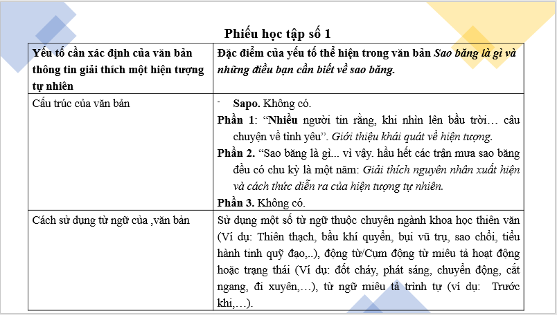 Giáo án điện tử bài Sao băng là gì và những điều bạn cần biết về sao băng? | PPT Văn 8 Chân trời sáng tạo