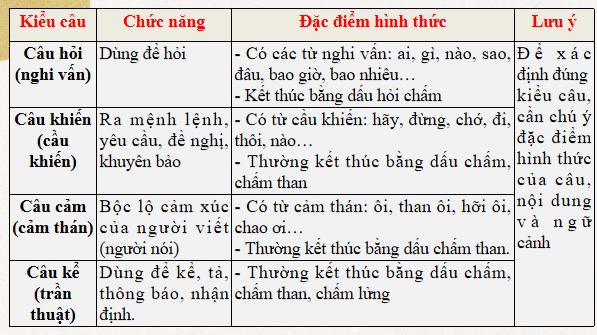 Giáo án điện tử bài Thực hành tiếng Việt trang 111 | PPT Văn 8 Cánh diều