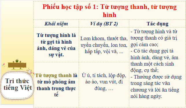 Giáo án điện tử bài Thực hành tiếng Việt trang 20 | PPT Văn 8 Chân trời sáng tạo