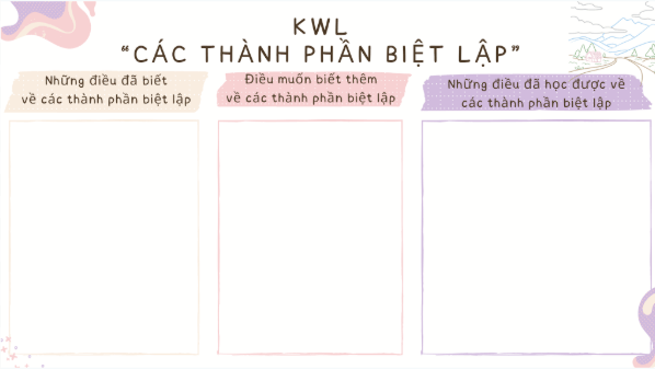 Giáo án điện tử bài Thực hành tiếng Việt trang 69 | PPT Văn 8 Kết nối tri thức