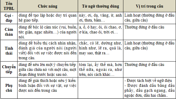 Giáo án điện tử bài Thực hành tiếng Việt trang 90 | PPT Văn 8 Cánh diều