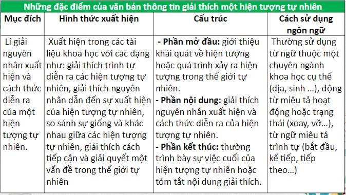 Giáo án điện tử bài Tri thức ngữ văn trang 31 | PPT Văn 8 Chân trời sáng tạo